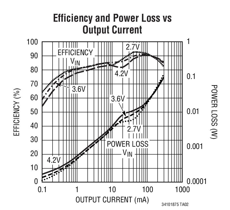 LTC3410-1.875Ӧͼ